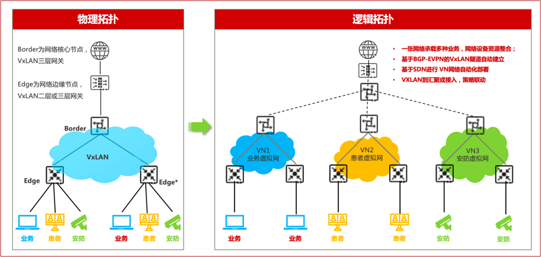 未来医院.png