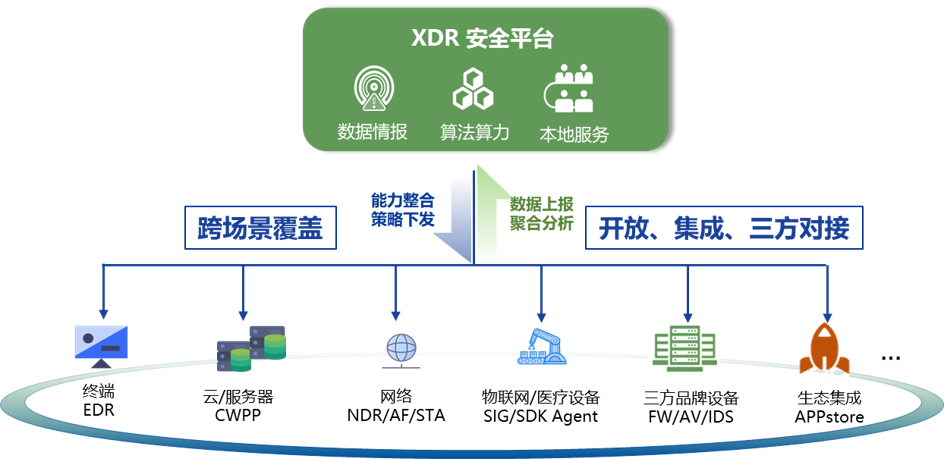 医院网络.png